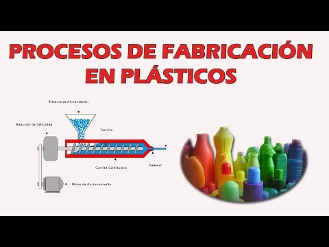 Plastics: manufacturing processes (injection, extrusion, blow molding)