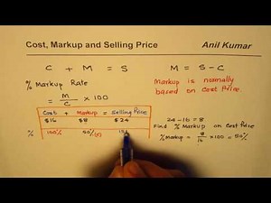 Cost Markup Selling Price Relation and Example with Percent