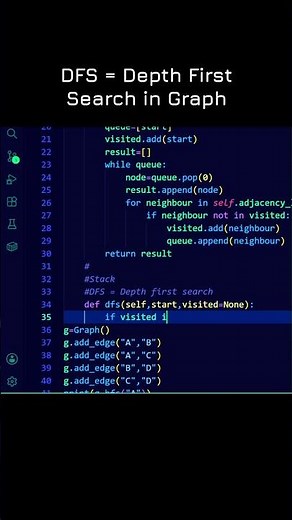 Python Graph Implementation Using Adjacency List#Python #DSA
