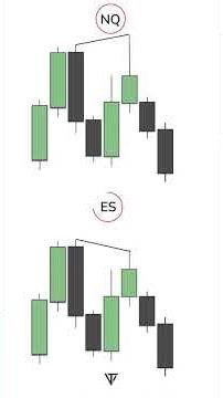 This is why your reversal entries fail. Pullbacks aren’t the signal. #trading #gxt #education