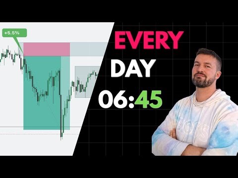 This Repeatable Trading Strategy Routine Made Me Profitable
