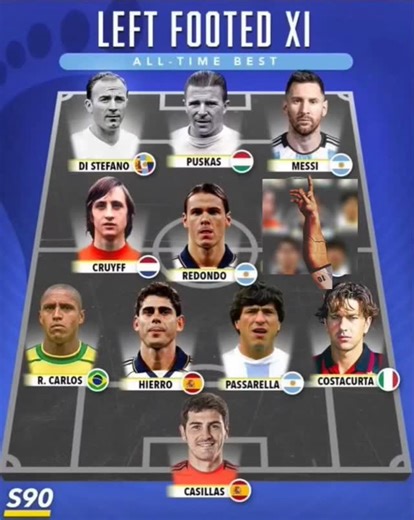 Ftbl-Xam on Instagram: "Left-Footed XI 🦶⚽ Pure magic on the left side — legends who changed football with one foot. Vision, power, elegance, and goals from every angle. This XI proves that left-footed players are built different. Who is the man behind this famous hand — the legend who made history with it? 👀🔥 #footballlegends #soccertalk #footballhistory #ftb #ftb-xam"