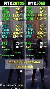 RTX 2070 Super vs RTX 5060 - 8 Game Test - Which Is Better?
