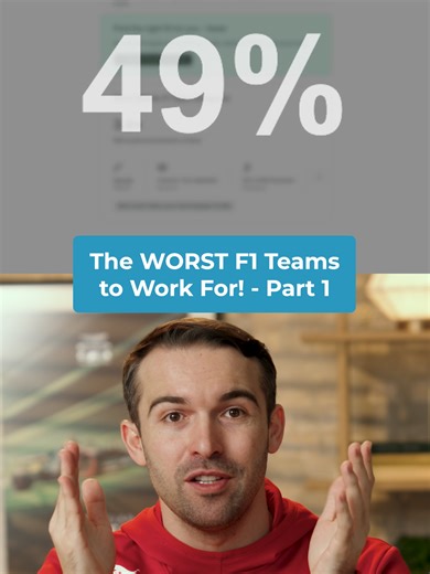 Ranking the Worst F1 Teams by Employee Satisfaction