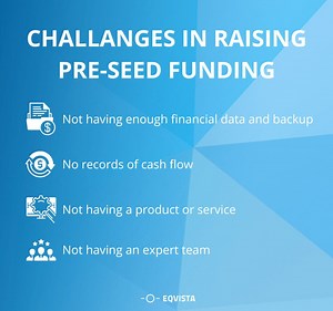 409A Valuation for Pre-Seed Funded Startup | Eqvista