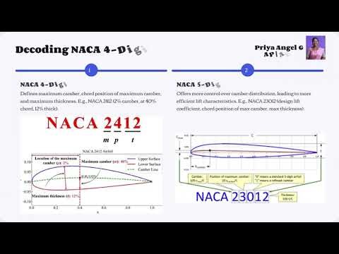 Aerofoils Form Function and Design