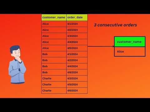 How to find all the customers who placed orders on three consecutive days | SQL Scenario questions