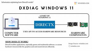 DxDiag on Windows 11: How to Check DirectX, Graphics, and Driver Issues | HackerNoon