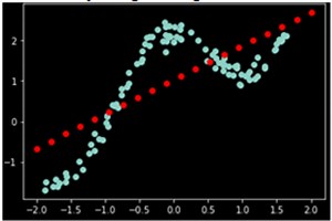 Locally Weighted Regression(lowess)