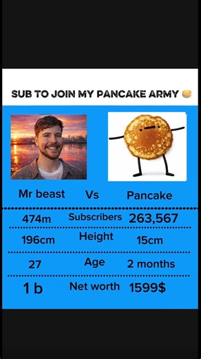 Sub to join my PANCAKE army (pancake on top) part 14 #memes #pancake #mrbeast #funny #army #food