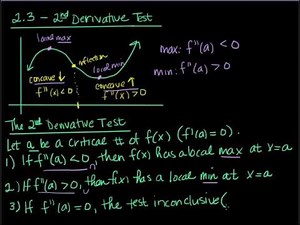 Section 2.3 The First and Second Derivative Tests (Part Two)
