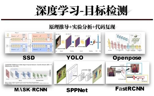 太全了！六大深度学习目标检测算法！一口气带你学完：YOLO、SSD、FasterRCNN、FastRCNN、SPPNet、RCNN！真的通俗易懂！