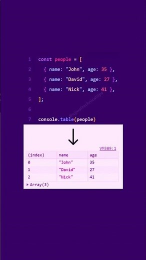 🧾 How to Create Tables in HTML
