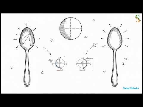 Light Class 10 Madhyamik Sahaj Shiksha