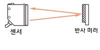 광전 센서 종류와 분류 방법 (센서의 종류)