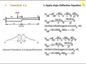 Analysis of Non prismatic beam by Slope Deflection Method 1.1
