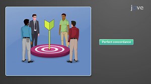 Video: Kendall's Coefficient of Concordance