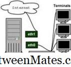 VPN ve VNC Arasındaki Fark - Diğerleri 2026