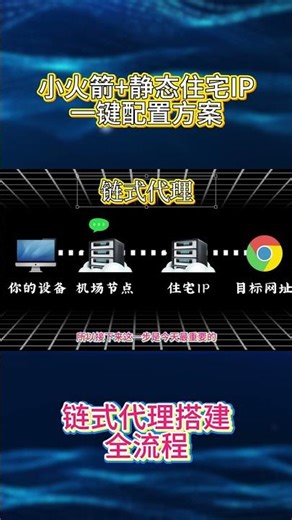 【新手必看】小火箭+静态住宅IP一键配置方案 链式代理搭建全流程 跨境账号环境稳定核心解法 美国家宽静态住宅IP 小白入门教程｜科学上网必备 /订阅配置/链式代理/跨境运营｜TikTok｜IP风控