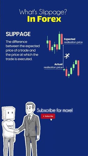 What's Slippage in Forex #trading #learn #charts #crypto #forex #market