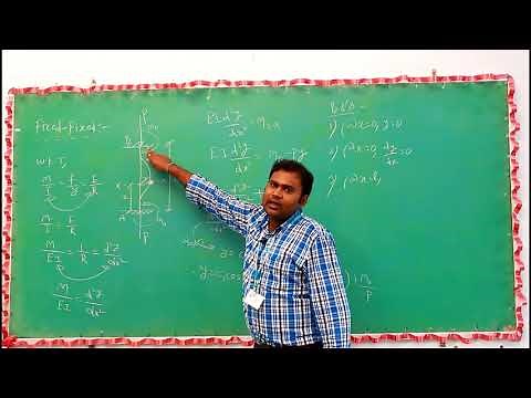 fixed fixed column buckling derivation