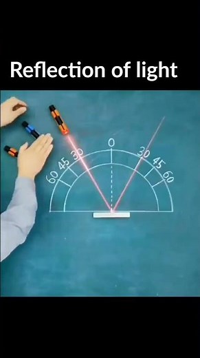 Light Reflection Explained in Seconds! 💡📏