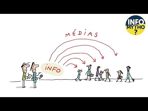 C'est quoi les médias ? - 1Jour1Question - Info ou Mytho