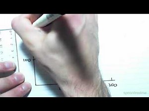 16.6 Shear Box Test and Mohr Coulomb Criteria for Failure