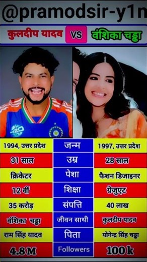 Kuldeep Yadav vs Vanshika Chadda #kuldeepyadav #vanshikachadda #cricket