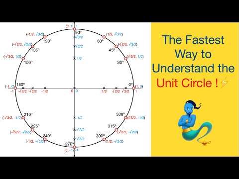 The Fastest Way to Understand the Unit Circle! (in degrees)‪@MathnoteswithBrian‬