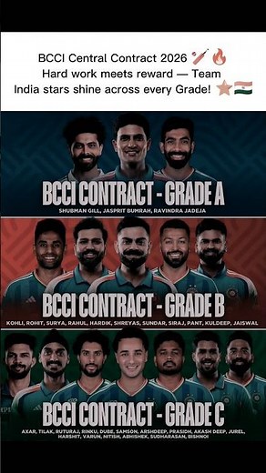 🔥 BCCI Central Contract 2026 🏏 Grade A, B, C Full List | Team India Salary Update #shorts