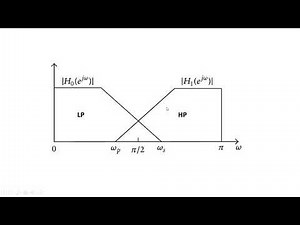 Quadrature Mirror Filters