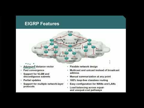 Understanding EIGRP A Comprehensive Guide to Enhanced Interior Gateway Routing Protocol 🌐