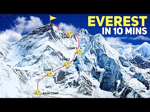 You Don't Die at the Summit — This Is Where Everest Turns Deadly