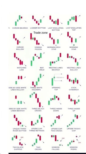 master this all candlestick patterns
