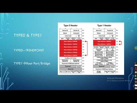 PCIe BAR Types (32-bit vs 64-bit) | VLSI Interview Preparation | 2025 - 26