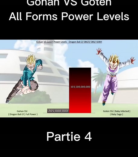 Gohan VS Goten Power Levels Comparison