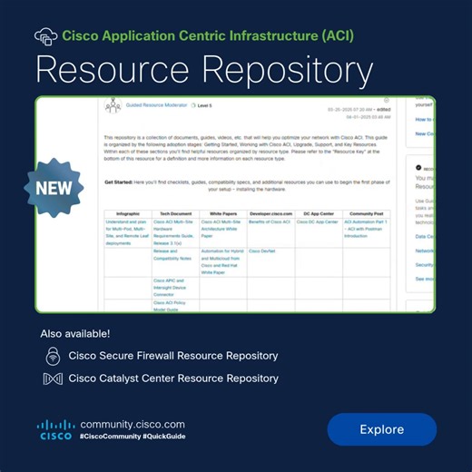 3.2K views · 20 reactions |  Now available: Cisco ACI Resource...