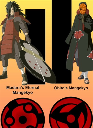 Tous les pouvoirs de Mangekyō Sharingan