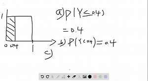 SOLVED:Random numbers Let Y be a number between 0 and 1 produced by a random number generator. Assuming that the random variable Y has a uniform distribution, find the following probabilities: (a) P(Y ≤0.4) (b) P(Y < 0.4) (c) P(0.1 < Y ≤0.15  or  0.77 ≤Y < 0.88)