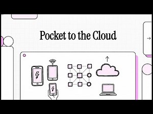 MIS 5.1 | BYOD, Grid Computing & Virtualization | Mobile Platforms & IT Trends