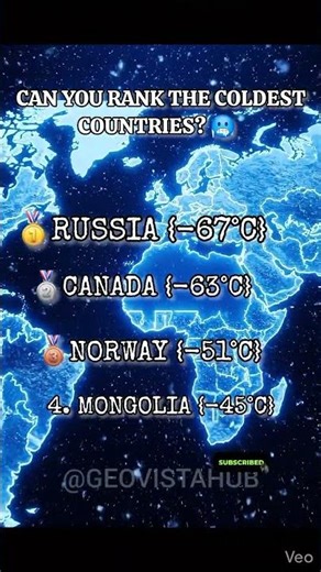 Only 1% Can Rank the 4 Coldest Countries in the World 🥶 #geography #quiz #coldcountry