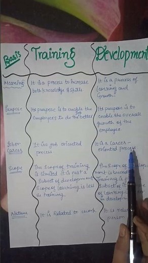 Training VS Development #11th #12th#bcom#mcom #bba #mba #businessstudies #training #development