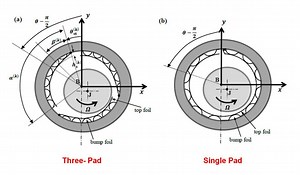 Impact case study [test]