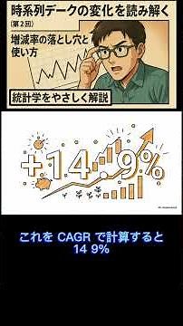 Interpreting Changes in Time Series Data | Part 2: Pitfalls of Rate of Change and How to Use It