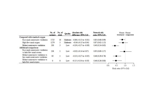【医学生必学】Graphpad Prism绘制森林图