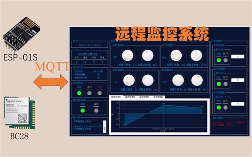 【开源】Python打造的全方位监控界面，让安全监控不再枯燥！