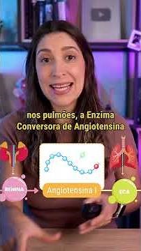 REVIEWING THE RENIN-ANGIOTENSIN-ALDOSTERONE SYSTEM 🧬🔬