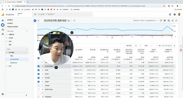 第66节课：谷歌SEO网站数据分析，用Analytics抓有效流量！