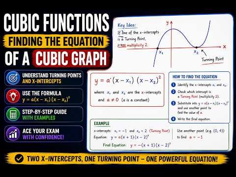 Mathematics Grade 12 Cubic Function - Finding the Equation of a Cubic Graph